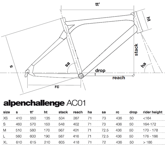 Sizing Guide – alpenchallenge AC01 